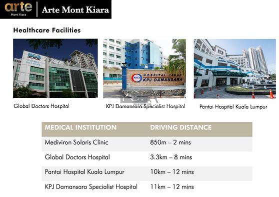 Doctors kiara mont global centre Global Doctors